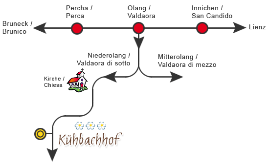 Valdaora - Kühbachhof